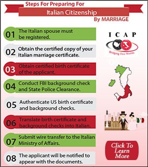 How long does it take to renew your Italian passport?