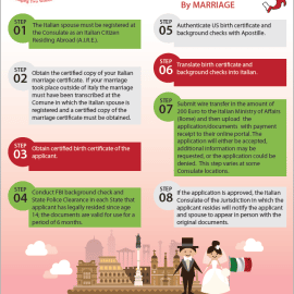 Steps for Preparing for Italian Citizenship by Marriage