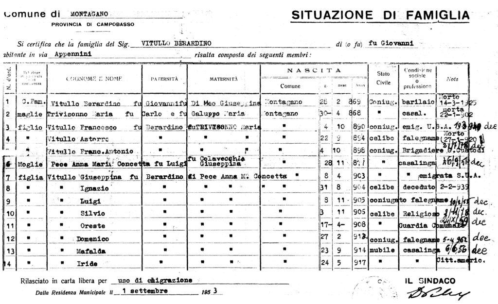 Italian Civil Records, a Gateway to Italian Dual Citizenship